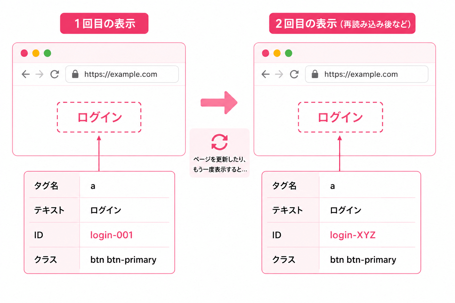 セレクターの要素一覧